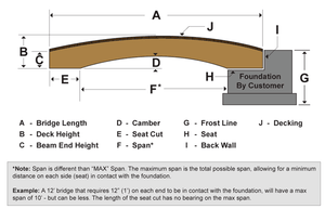 3' Cedar Plank Bridge Bridge