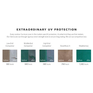 Bar Set Cover w/Umbrella Hole Outdoor Tables